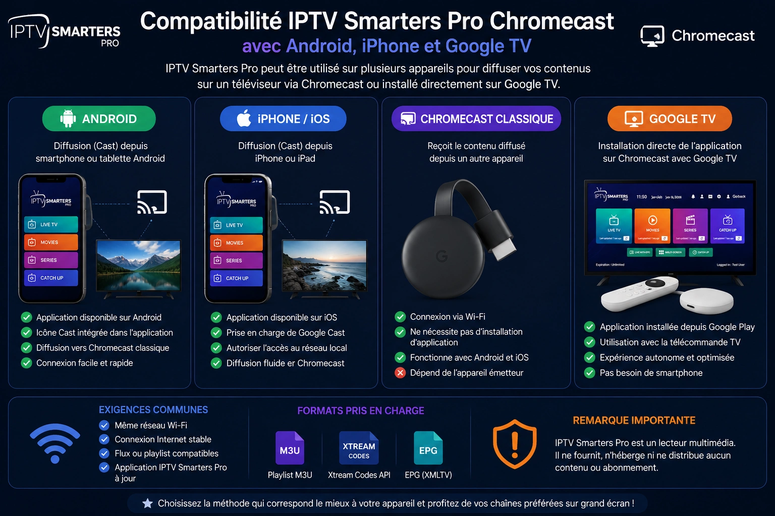 Compatibilité IPTV Smarters Pro Chromecast avec Android iPhone et Google TV
